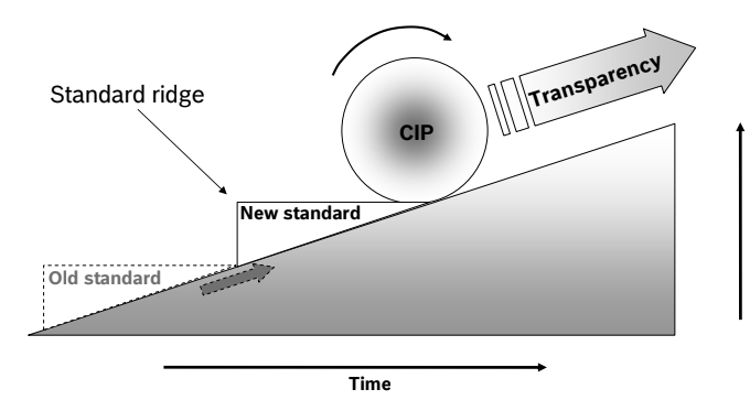 Lean Manufacturing & Continuous Improvement